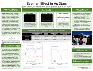 Zeeman Effect in Ap Stars
